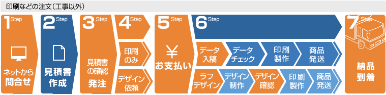 印刷などの注文(工事以外)