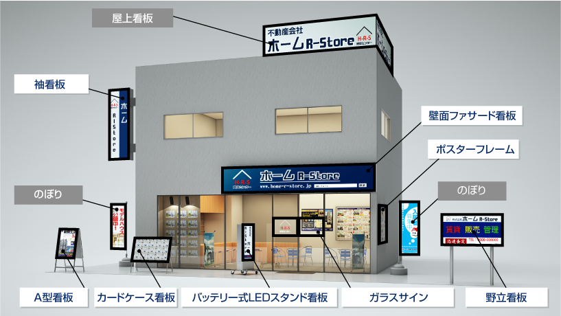 看板種類