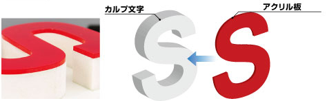 カルプ文字 アクリル板